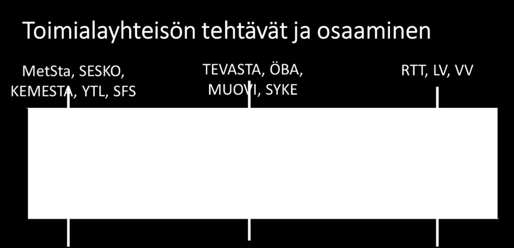 Digitalisaation tuomien uusien tarpeiden ja mahdollisuuksien myötä työhön kaivattaisiin nykyistä laajempaa ja avoimempaa näkemystä ja osaamista perinteisen kapean tuotenäkökulman lisäksi.