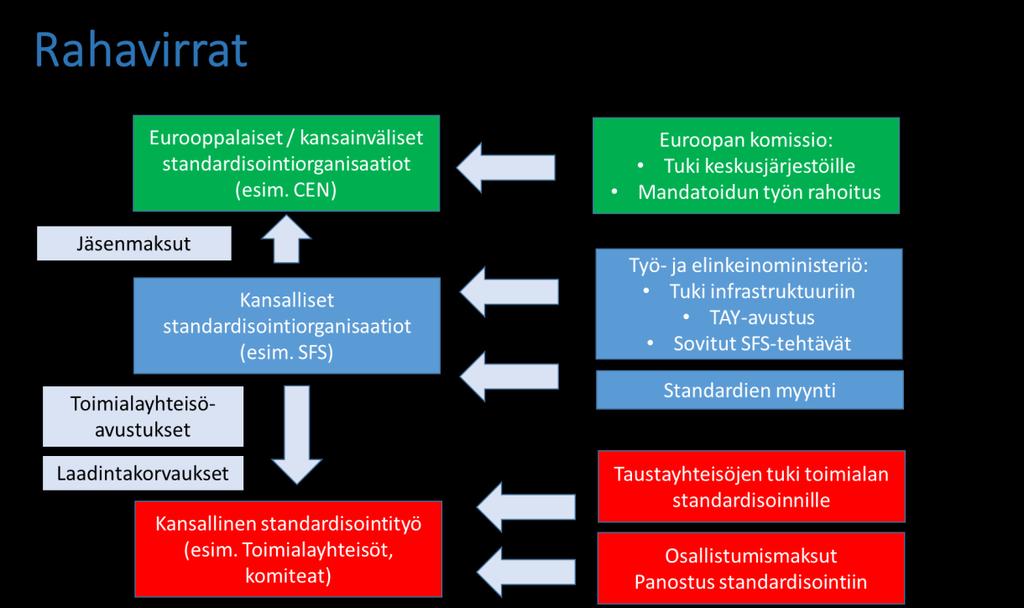 24 perusteella. Samoin osallistumismaksujen yhteissumma on varovainen arvio.