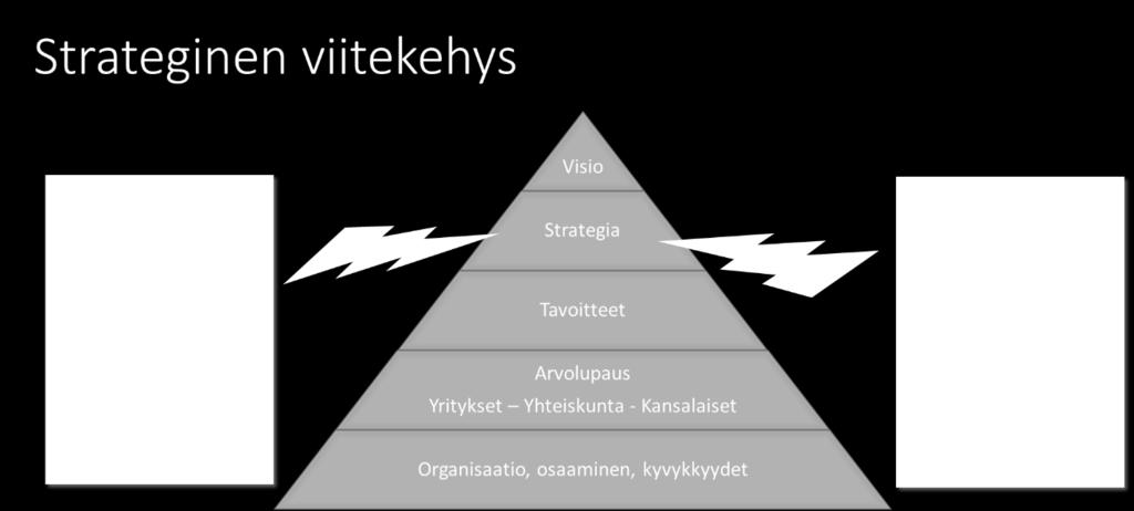 5 Kuva 1.