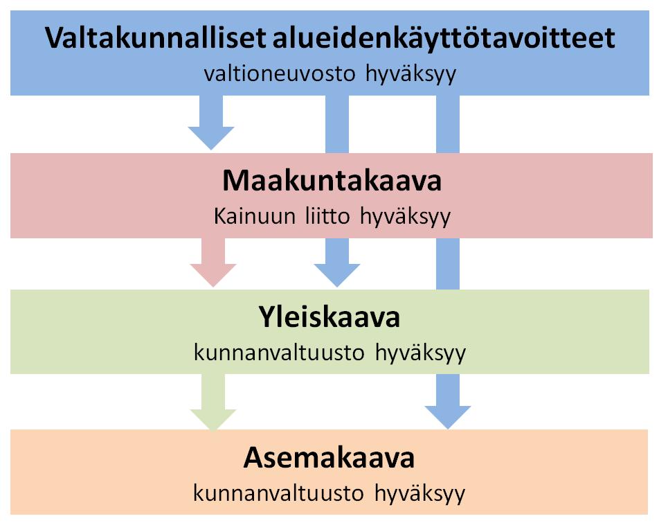 HYRYNSALMEN KUNTA KAAVOITUSKATSAUS 2018-19 Maankäyttö- ja rakennuslain 7 :n mukaan kunnan tulee vähintään kerran vuodessa laatia katsaus kunnassa ja maakunnan liitossa vireillä olevista ja