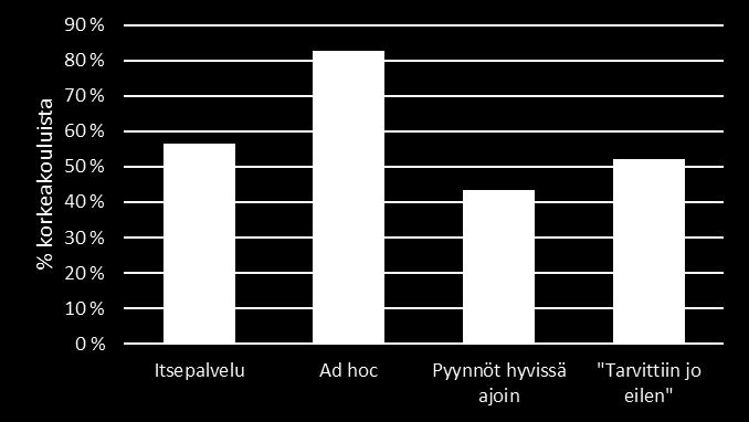 tiedot heille automaattisesti esim.