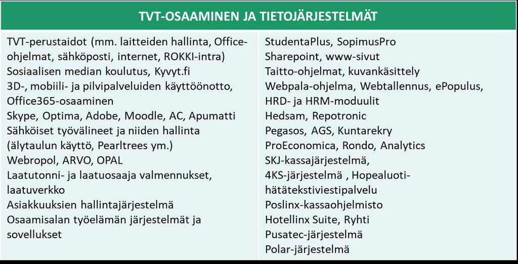 Yhteisistä osaamisalueista vuonna 2018 priorisoidaan keskeisimmiksi reformin myötä uuteen toimintakäytänteisiin liittyvä osaaminen, StudentaPlus-järjestelmään liittyvä koulutus, ensiapukoulutuksen