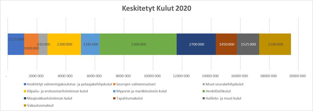 Keskitetyn