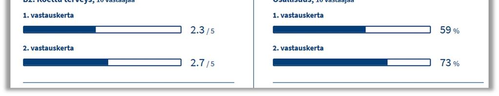 Muutosraportilla on allekkain ensimmäisen ja toisen mukaan otetun mittauskerran tulokset (kuva 14).