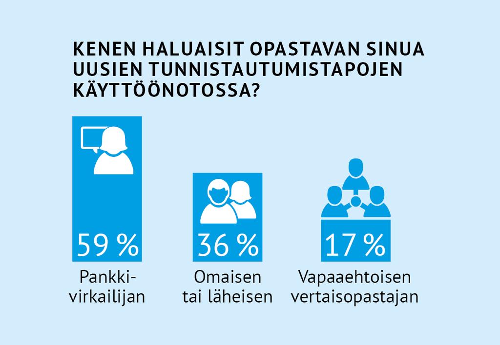 Teknologia kuuluu kaikille!