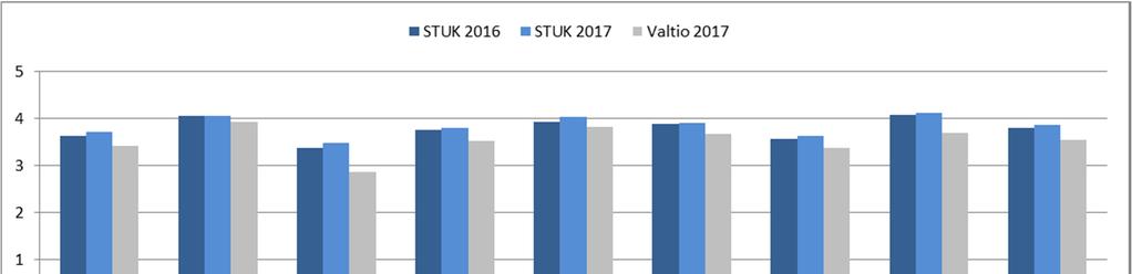 Pääkohdat ovat Johtaminen, Työn sisältö ja vaikuttamismahdollisuudet, Palkkaus, Osaaminen, oppiminen ja uudistuminen, Työyhteisön toimintakulttuuri, Työ- ja toimintaympäristö, Vuorovaikutus ja