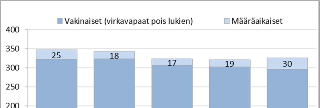 Säteilyturvakeskus 2 (19) 2 Johdanto Tämä henkilöstökertomus kokoaa yhteen vuoden 2017 keskeiset henkilöstöjohtamisen toimenpiteet, henkilöstöä koskevat tunnusluvut ja edellisten vuosien