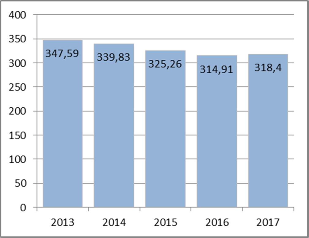 Säteilyturvakeskus 3 (19) Kuva 2. STUKin henkilötyövuosien määrä 2013-2017 Kuva 3.