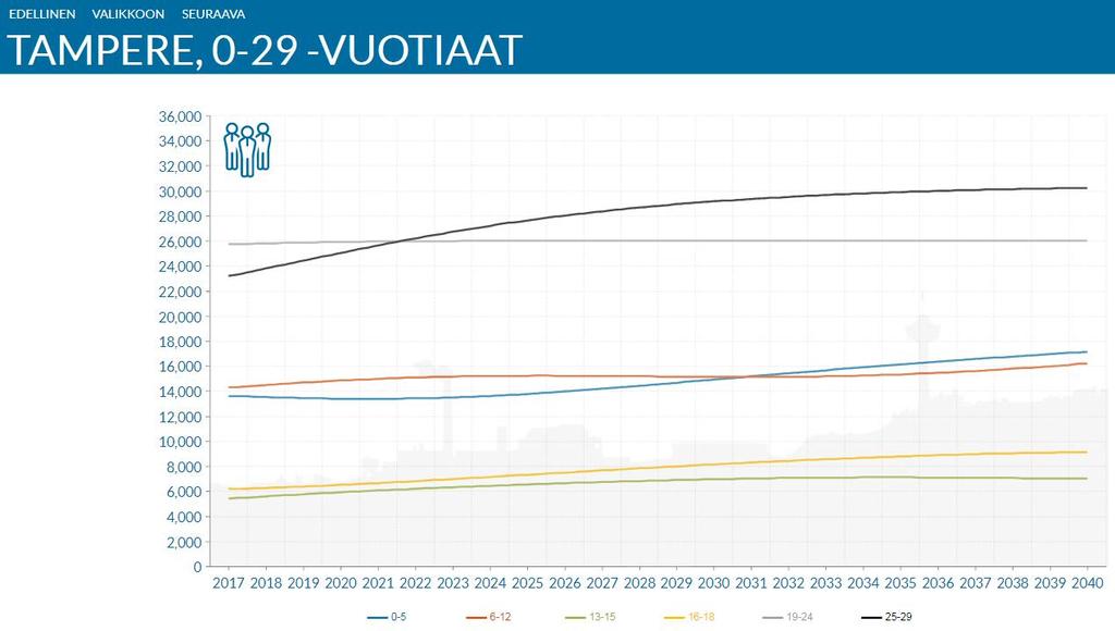 liikennesuunnittelun ja joukkoliikenteen kanssa tehtävä yhteistyö ensiarvoisen tärkeää