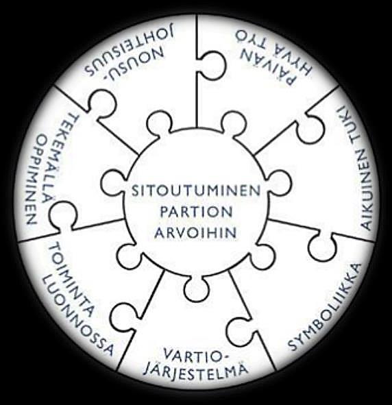OHJAAJAN JA OHJATTAVAN TEHTÄVÄÄN SITOUTUMISTA EDISTÄVÄT TEKIJÄT tehtävällä on selkeät tavoitteet o helpottaa ohjaajan työtä ohjaajan omakohtainen kiinnostus ja innostus asiaan o ohjaaja on aidosti