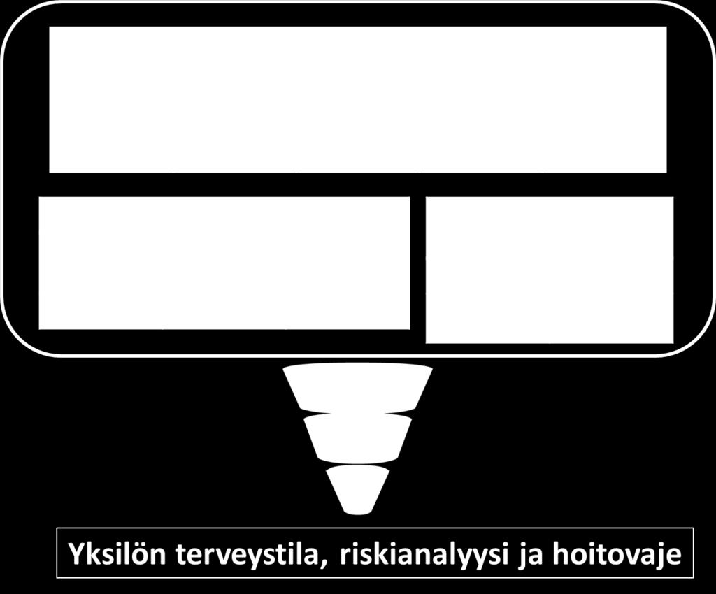 Yksilötason terveysdatafuusio ja