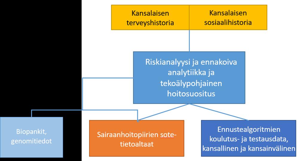 Asiakkaan