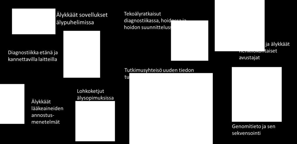 Digitalisaatio muuttaa terveydenhuoltoa Lähde: The Kings Fund, http://www.kingsfund.org.