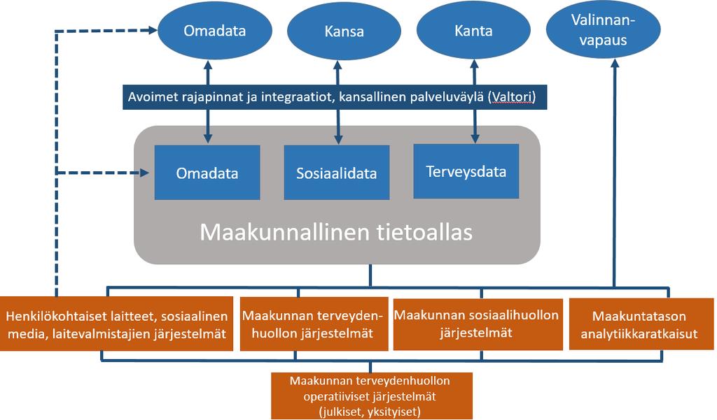 Maakunnallinen tietoallas