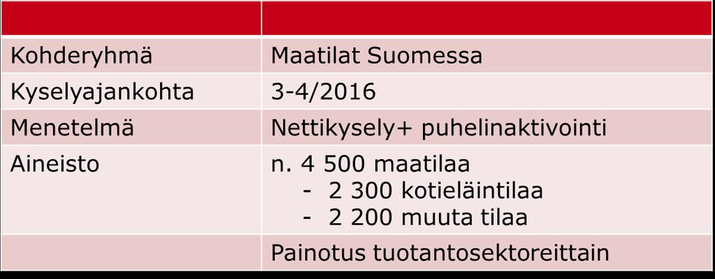 Maidontuotannon kehitysnäkymät 2022 Toteuttajana