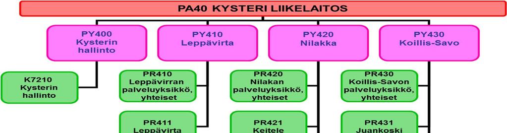 Palvelualuekertomus Numero 16 (44) n hallinto set kuntien väestölle tuotettavista palveluista. Palvelusopimusten valmistelun yhteydessä voimassa olevaa puitesuunnitelmaa tarkistetaan tarvittaessa.