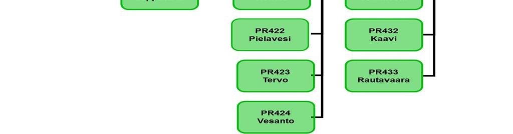 tavoitteet ja toimintalinjat sekä palveluihin suunniteltavat muutokset siten, että ne muodostavat lähtökohdat palvelusopimusten ja talousarvioiden laadinnalle.