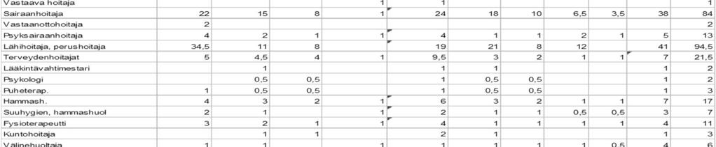 Palvelualuekertomus Numero 17 (44) n hallinto Liikelaitoksen toimintaa johtaa johtokunnan valitsema toimitusjohtaja.