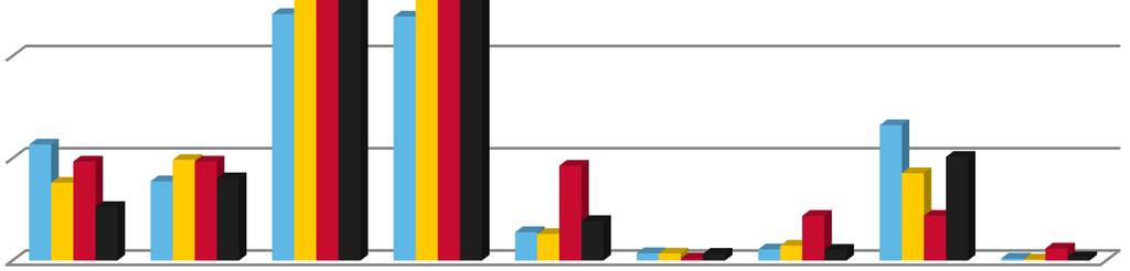 Palvelualuekertomus Numero 35 (44) n hallinto duttiin turvautumaan ostopalvelulääkäreihin omien virkalääkäreiden erikoistumispalveluiden vuoksi.