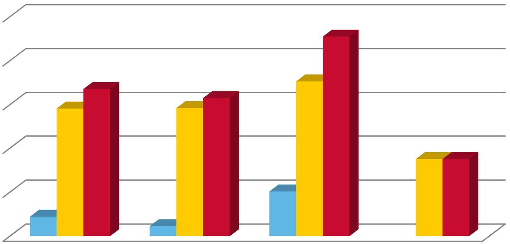 Palvelualuekertomus Numero 36 (44) n hallinto Laitoshoito Vuodeosastojen kuormitus sekä Kaavilla että Juankoskella oli korkea johtuen pitkäaikaispotilaiden jatkohoitopaikkojen järjestämisongelmista.