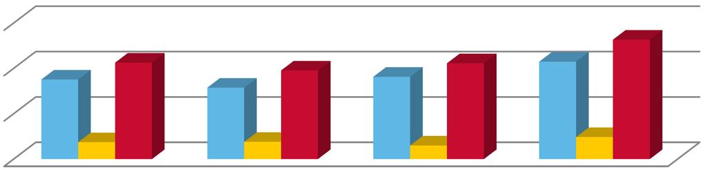 Rautavaaralaisten potilaiden määrä on ollut pieni suhteessa väestöön ja heidän jatkohoitonsa on ollut sujuvinta.