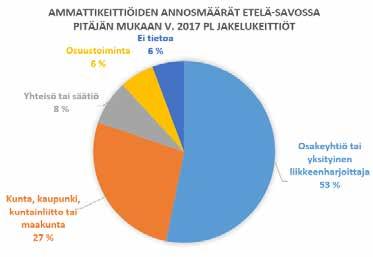 Ammattikeittiöiden annosmäärät Etelä-Savossa pitäjän mukaan v.