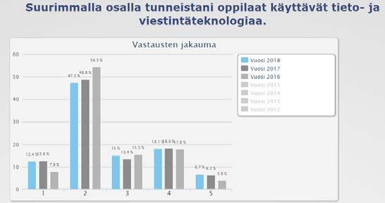 edistämiseksi ja kouluyhteisöjä on jonkin verran sitoutettu asiaan, mutta valtaosassa kouluja strategiatyö on kuitenkin kesken Opettajat ovat digivälineiden