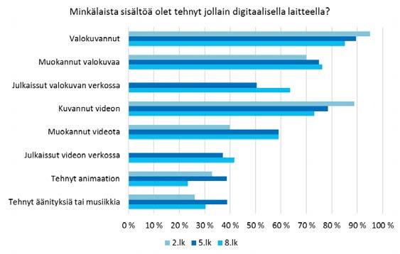 Opeka ja Ropeka: o Opettajista suurella osalla arvionsa mukaan perustason digitaidot, rehtoreilla kehittyneet pedagogiset taidot ICT-taitotesti: o