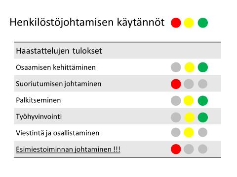 Haastateltiin