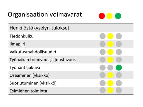 HRM-päälliköt tai