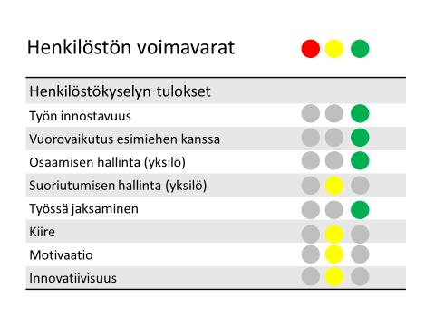 henkilöstön edustajia