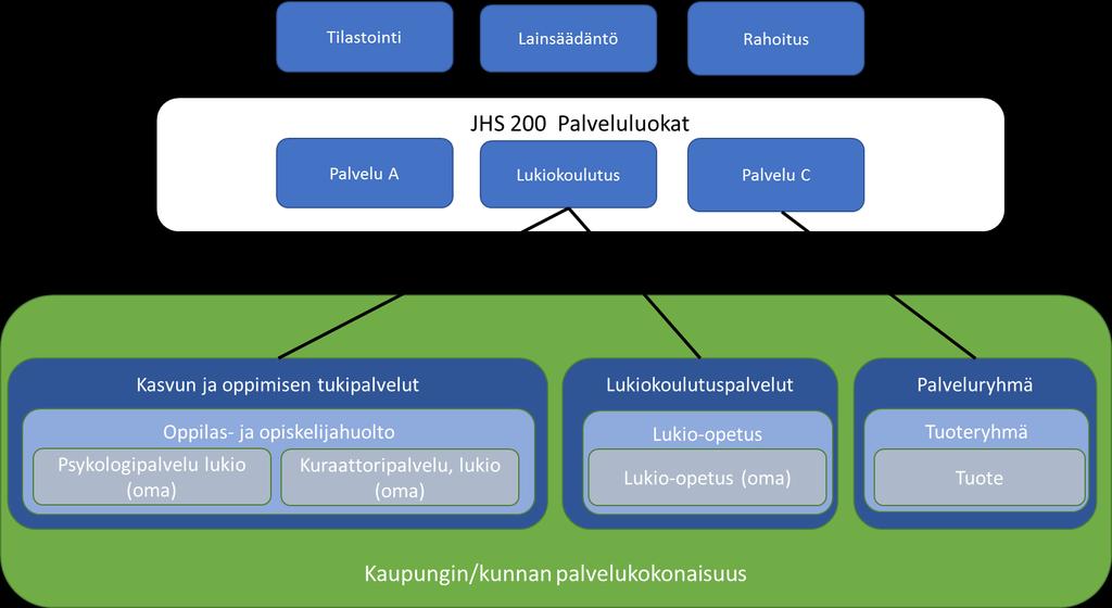 Palveluluokituksen