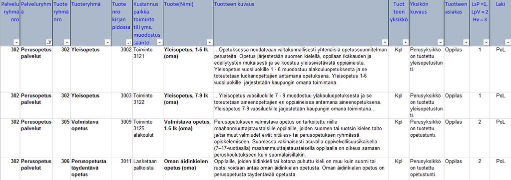 Kuntatason tuoterekisteri LsP = Lakisääteinen pakollinen