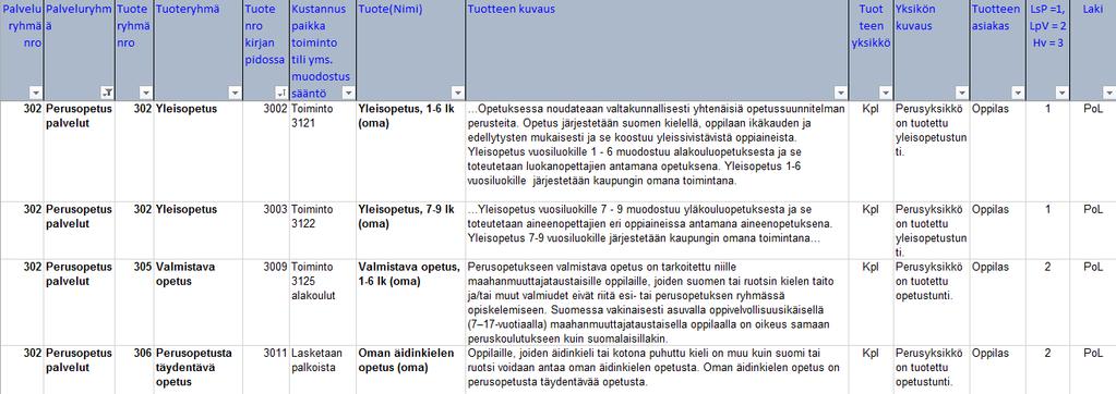 Kuntatason tuoterekisteri LsP = Lakisääteinen pakollinen