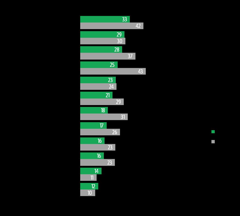 Ala, jolla on hyvät työllisyysnäkymät Yläkoululaiset N=3765