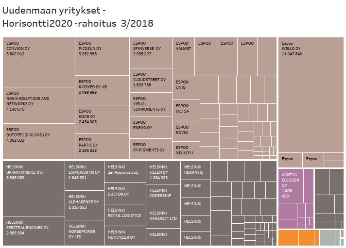 2018 voimaan useita uudistuksia: Poistettu erilliset hakuaiheet Cut-offeja edelleen 4 /vuosi kummassakin vaiheessa Uudet hakemuspohjat Vaiheen 2 hakemuksissa kynnysarvo nousee 13 pisteeseen