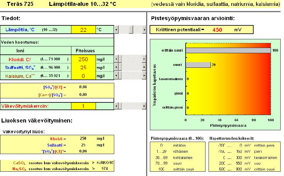 mallintaminen - KORRKONS on kehitetty Excel-pohjainen mitoitusohjelmisto pistekorroosion todennäköisyydelle rakenteessa, kun rakennetta ympäröivä korroosioympäristö