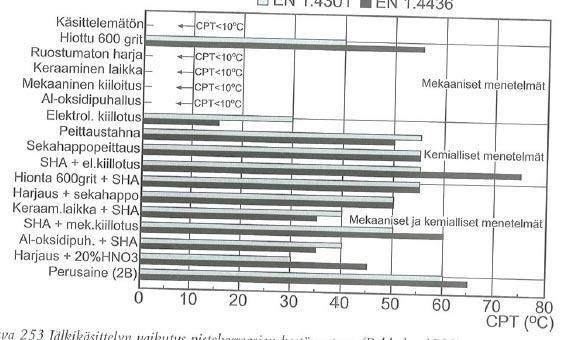 5.3 Katkaisu ja aukotus 5.3.1 Katkaisu Ruostumattoman rakenneputken katkaisuun voidaan käyttää perinteisten menetelmien vanne- ja kiekkosahauksen lisäksi laserkatkaisua.