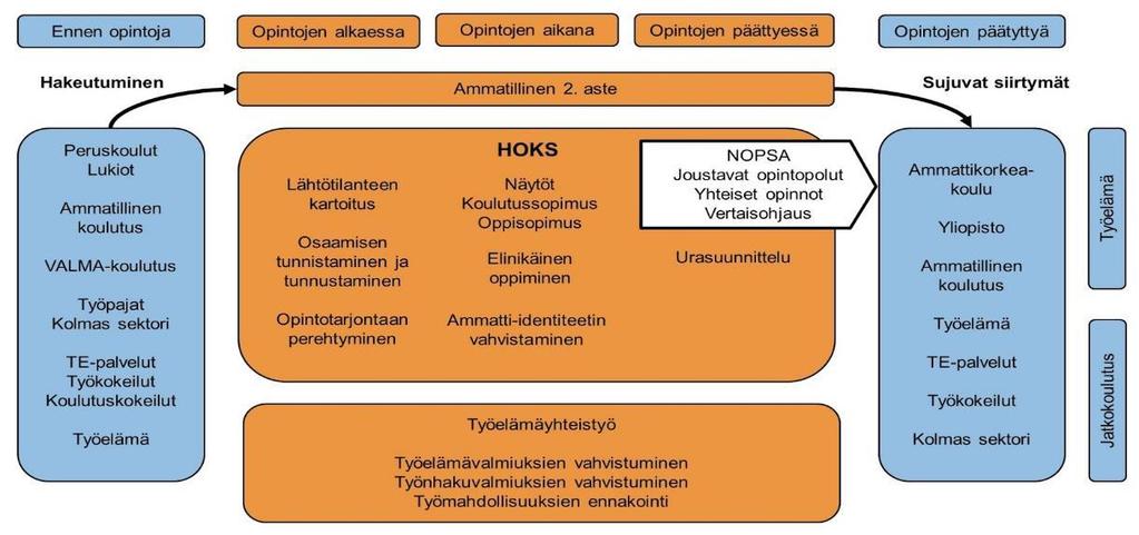 Työpaketti 2 -