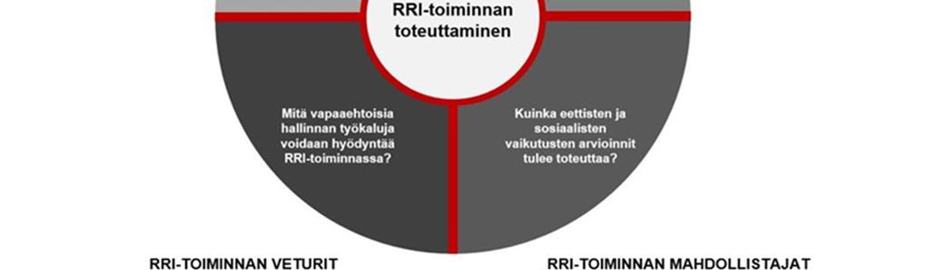 Näihin tutustumiseksi löytyy runsaasti kirjallisuutta sekä esimerkiksi internetistä useita vapaasti käytettävissä olevia lähteitä.