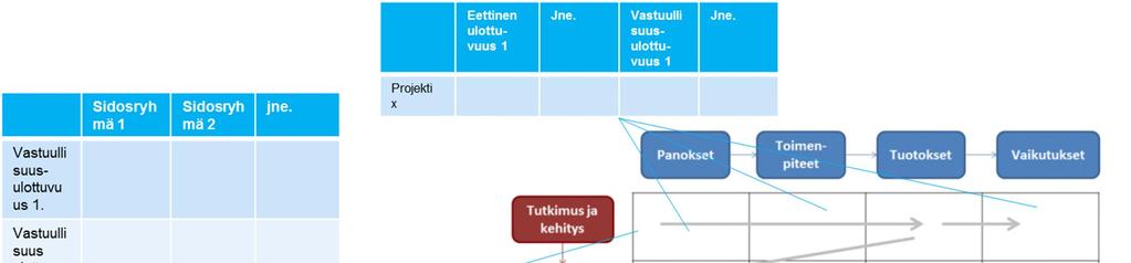 Vastuullisuuden ja eettisyyden