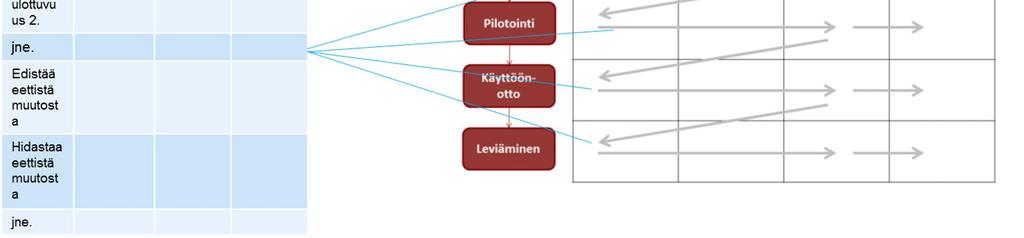 vaikuttavuuden arviointia.