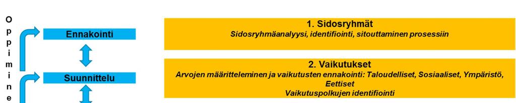 systeemisiä. Niihin vaikuttavat useat samanaikaiset prosessit ja toimijat.