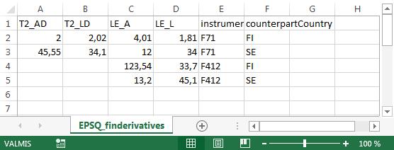 13 (30) 3.7 Johdannaissopimukset Ohje koskee mallipohjaa EPSQ_finderivatives.