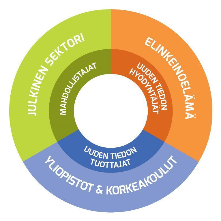 Asiakaslupauksemme: Vaikuttavaa verkostoitumista