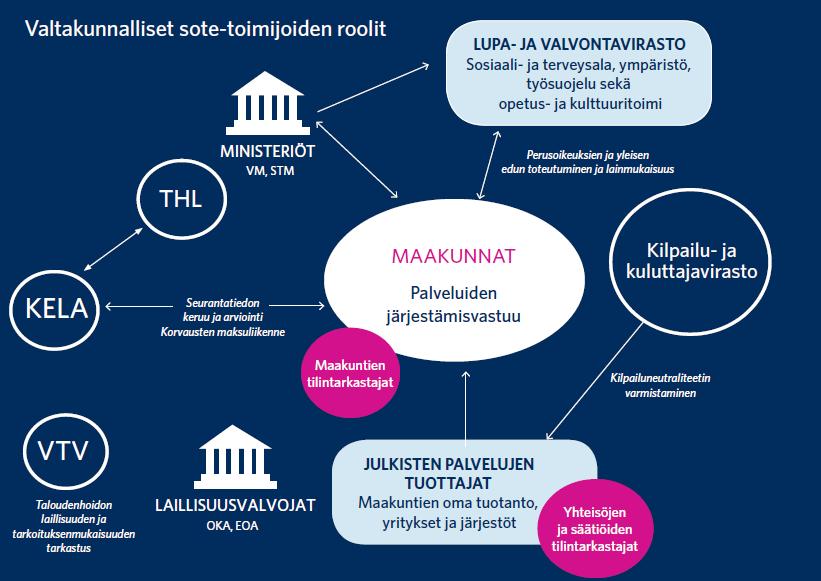 5 (6) Tarkastusviraston suorittama tarkastus perustuu kansainvälisiin ISSAI-standardeihin.