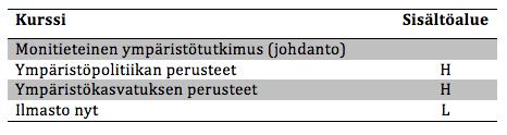 Vaatimukset Kursseja suoritettava sekä