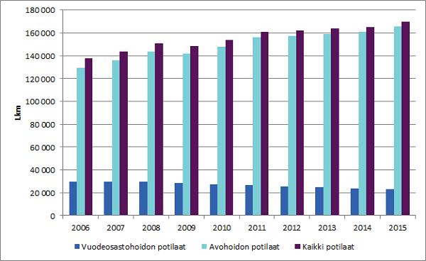 ja hoitosuunnitelmauudistukset,