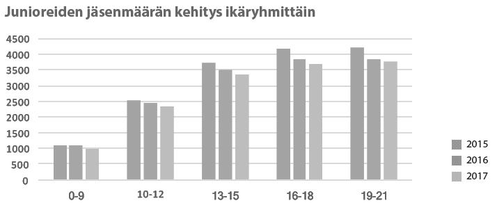 suhteellisista osuuksista on tarkasti tietoa.