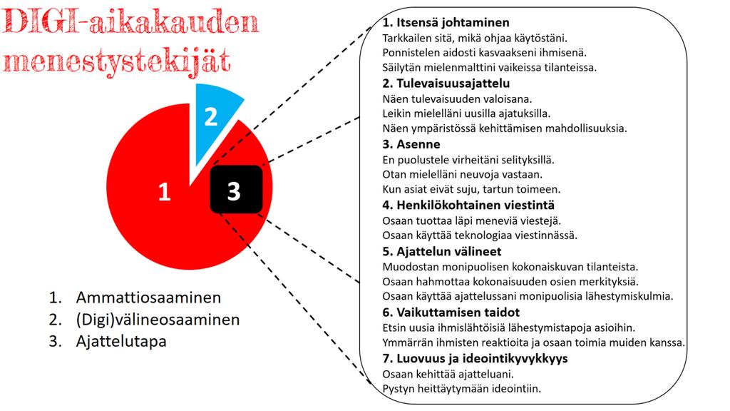 osaamiset mielestäni korostuvat tulevaisuudessa.